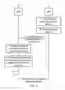 Fig. 07 - Telecommunications apparatus and methods