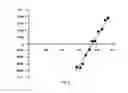 Fig. 06 - DETERMINATION OF A CONSTITUENT RELATED PROPERTY OF A MULTI-CONSTITUENT SAMPLE