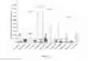 Fig. 04 - METHODS FOR ASSESSING BIOLOGICAL SAMPLE QUALITY