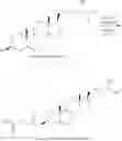 Fig. 07 - Hydroxycholesterol immunoassay
