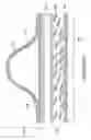 Fig. 33 - Electro-optical devices using dynamic reconfiguration of effective electrode structures