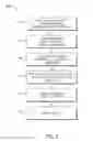 Fig. 04 - Overlay variance stabilization methods and systems