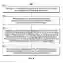 Fig. 06 - Methods and systems for associating input schemes with physical world objects
