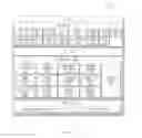 Fig. 19 - User interfacing method and electronic device for performing the same