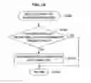 Fig. 10 - Input apparatus, input method and program
