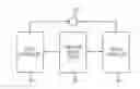 Fig. 01 - Multiple controllers for a capacitive sensing device