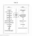 Fig. 09 - Automated response to and sensing of user activity in portable devices