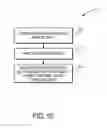 Fig. 11 - Automated response to and sensing of user activity in portable devices