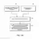 Fig. 12 - Automated response to and sensing of user activity in portable devices