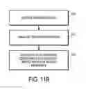 Fig. 13 - Automated response to and sensing of user activity in portable devices