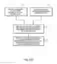 Fig. 15 - Automated response to and sensing of user activity in portable devices