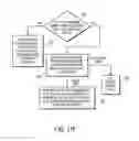 Fig. 17 - Automated response to and sensing of user activity in portable devices