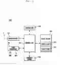 Fig. 02 - Electronic device having touch screen and function controlling method of the same
