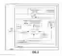Fig. 02 - COMPUTER EXECUTION OF APPLICATION WITH SELECTIVE LAUNCH BEHAVIOR