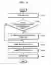 Fig. 06 - IMAGE DISPLAY APPARATUS AND METHOD OF OPERATING THE SAME