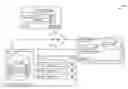 Fig. 01 - Exploratory testing on multiple system landscapes