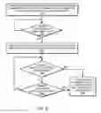 Fig. 09 - System and method for promoting reader groups for lock cohorting