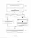 Fig. 06 - High performant and high fidelity previews for CSS preprocessing frameworks