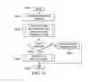 Fig. 14 - Identifying logic problems in text using a statistical approach and natural language processing