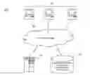 Fig. 01 - Dynamic document collection and custom portal creation