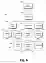 Fig. 09 - Content to layout template mapping and transformation