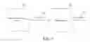 Fig. 10 - Systems and methods for synchronization event building and/or collapsing by a synchronization component of a cloud-based platform