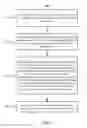 Fig. 09 - Search-results interfaces for content-item-specific modules on online social networks