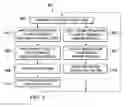 Fig. 10 - CANONICAL DATA MODEL FOR ITERATIVE EFFORT REDUCTION IN BUSINESS-TO-BUSINESS SCHEMA INTEGRATION