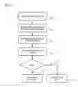 Fig. 08 - System and method for firmware verification