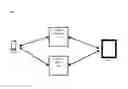 Fig. 01 - Guided personal companion