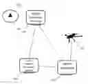 Fig. 01 - Social drone