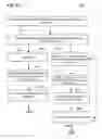 Fig. 24 - Modeling utilizing staging entity joined with compensation formula table