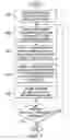 Fig. 06 - Method and apparatus for processing service requests