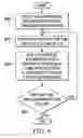 Fig. 07 - Method and apparatus for processing service requests