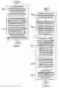 Fig. 08 - Method and apparatus for processing service requests
