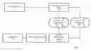 Fig. 01 - Apparatus and method for self-service voucher creation