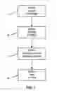 Fig. 02 - METHOD FOR ONLINE FUNDING THE CREATION OF CONTENT