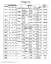 Fig. 08 - Using the utility of configurations in ad serving decisions
