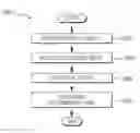 Fig. 01 - MATCHING CUSTOMER AND PRODUCT BEHAVIORAL TRAITS