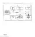 Fig. 02 - Adaptive context switching
