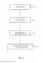 Fig. 07 - METHOD AND APPARATUS FOR ENABLING CUSTOMIZED ELECTRONIC GAME FEAUTURES