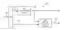 Fig. 01 - Coding of multichannel audio content