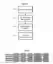 Fig. 06 - End of life prediction based on memory wear