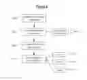 Fig. 07 - End of life prediction based on memory wear