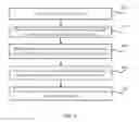 Fig. 02 - Method and structure for finFET SRAM