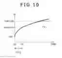 Fig. 11 - Display device with transistor sampling for improved performance