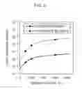 Fig. 07 - Compound semiconductor device and method of manufacturing the same