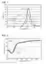 Fig. 02 - Red phosphor and light emitting device including the same