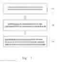 Fig. 02 - Manufacturing method of nitrogenous carbon electrode and flow cell provided therewith