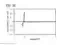 Fig. 40 - Storage battery, battery control unit, and electronic device